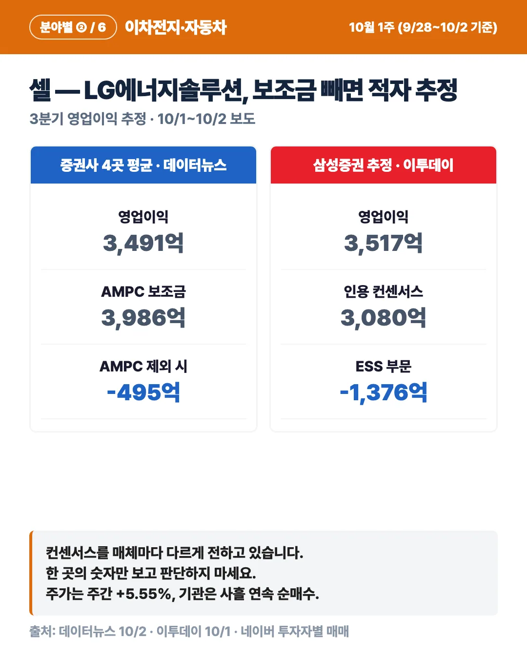 카드 5