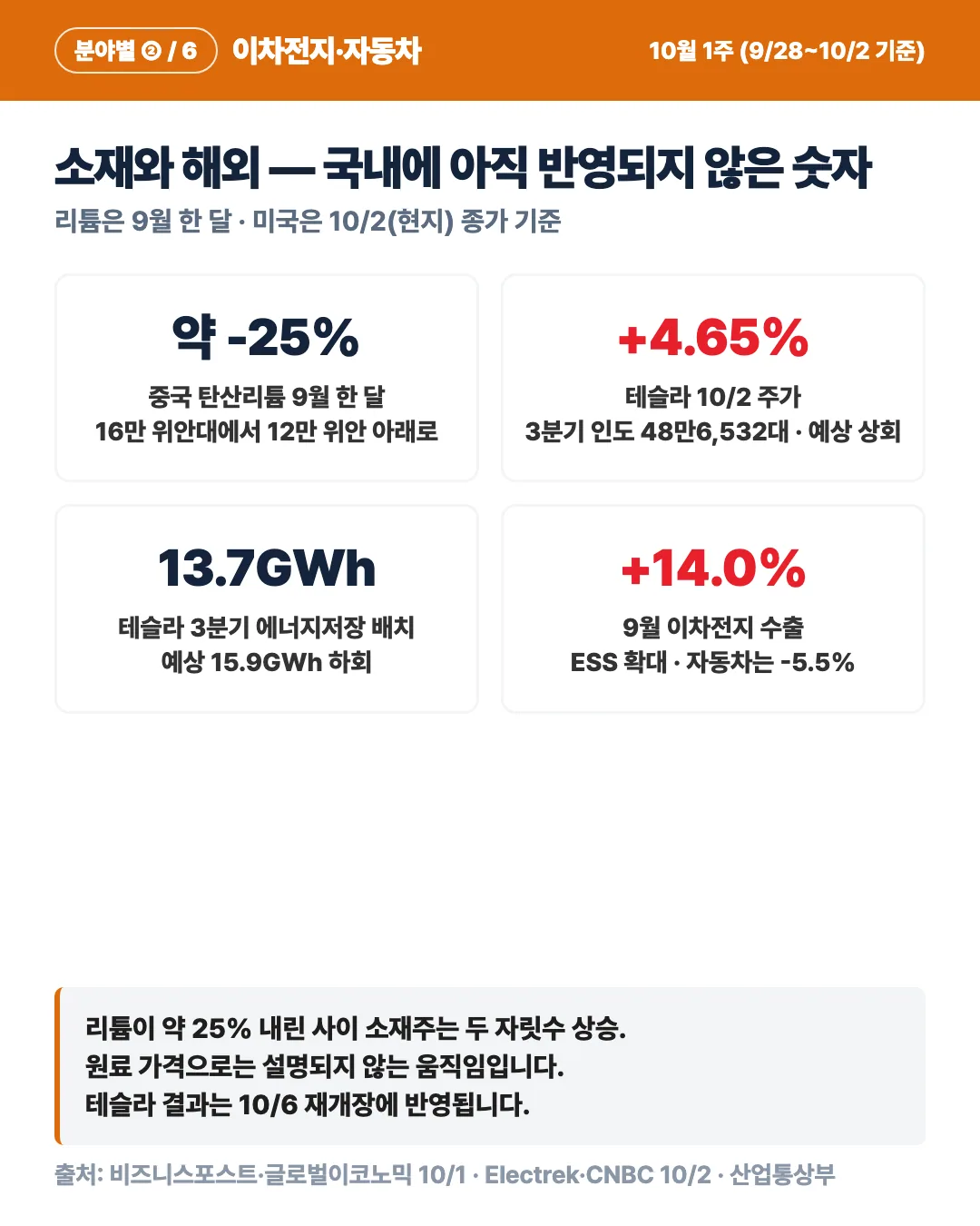 카드 6