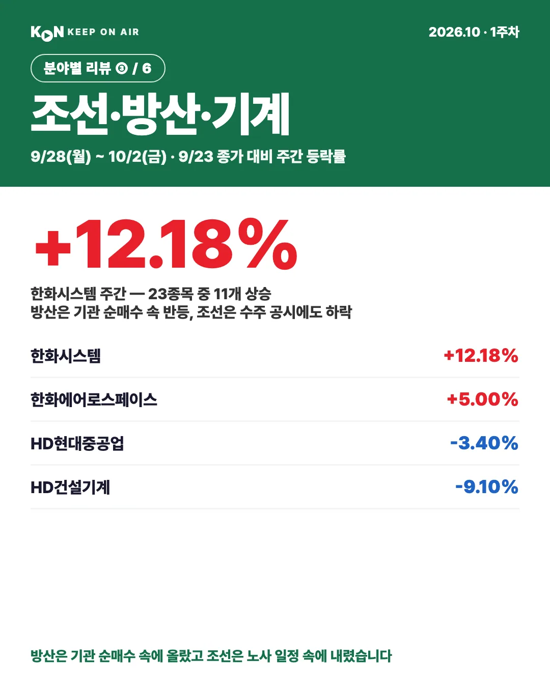 카드 1