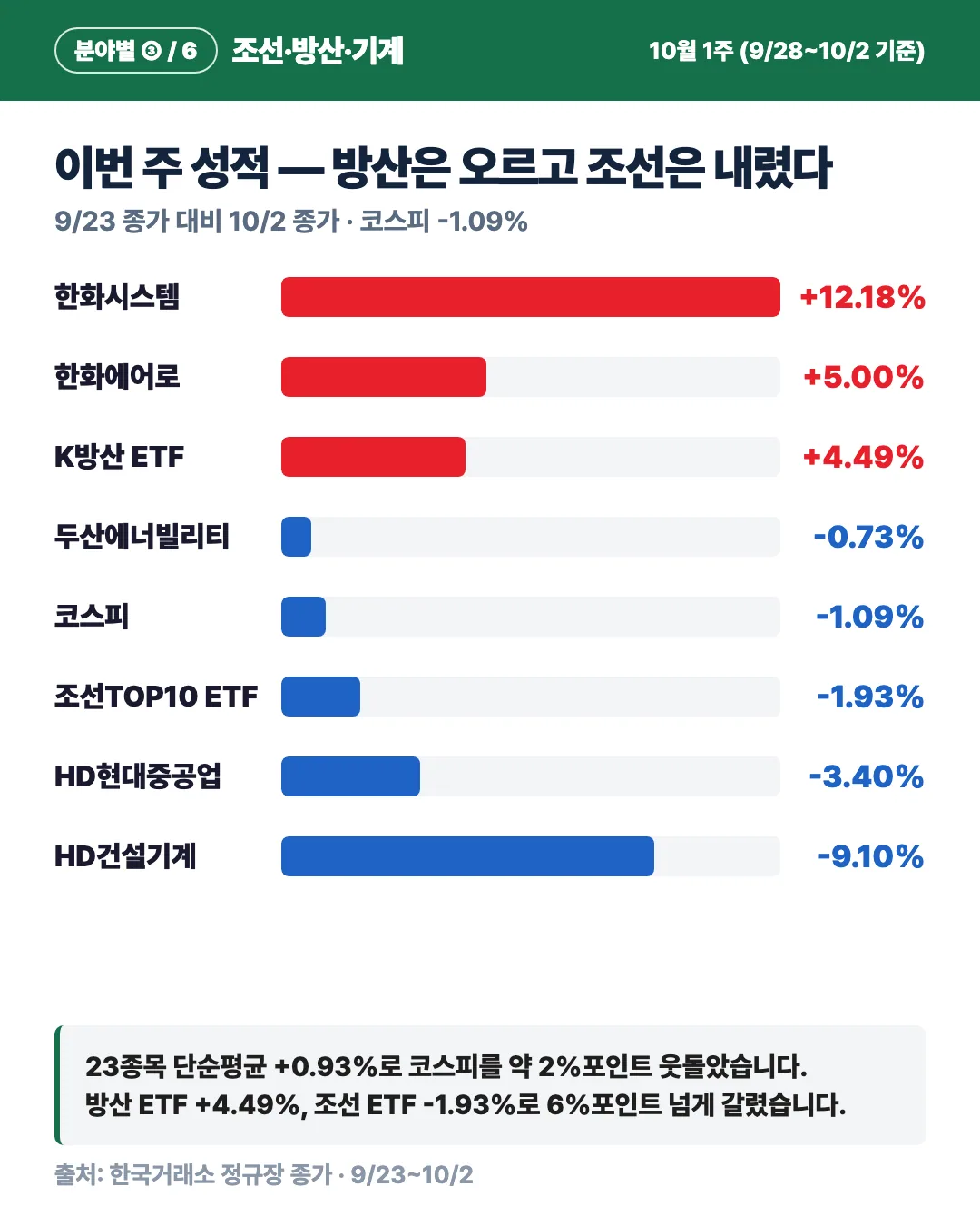 카드 2