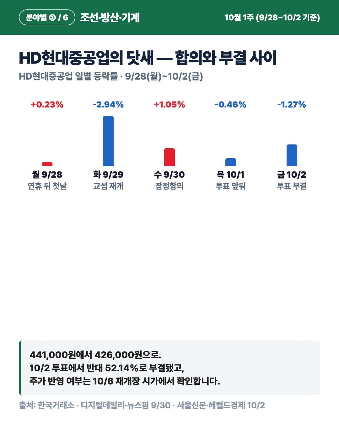 카드 3