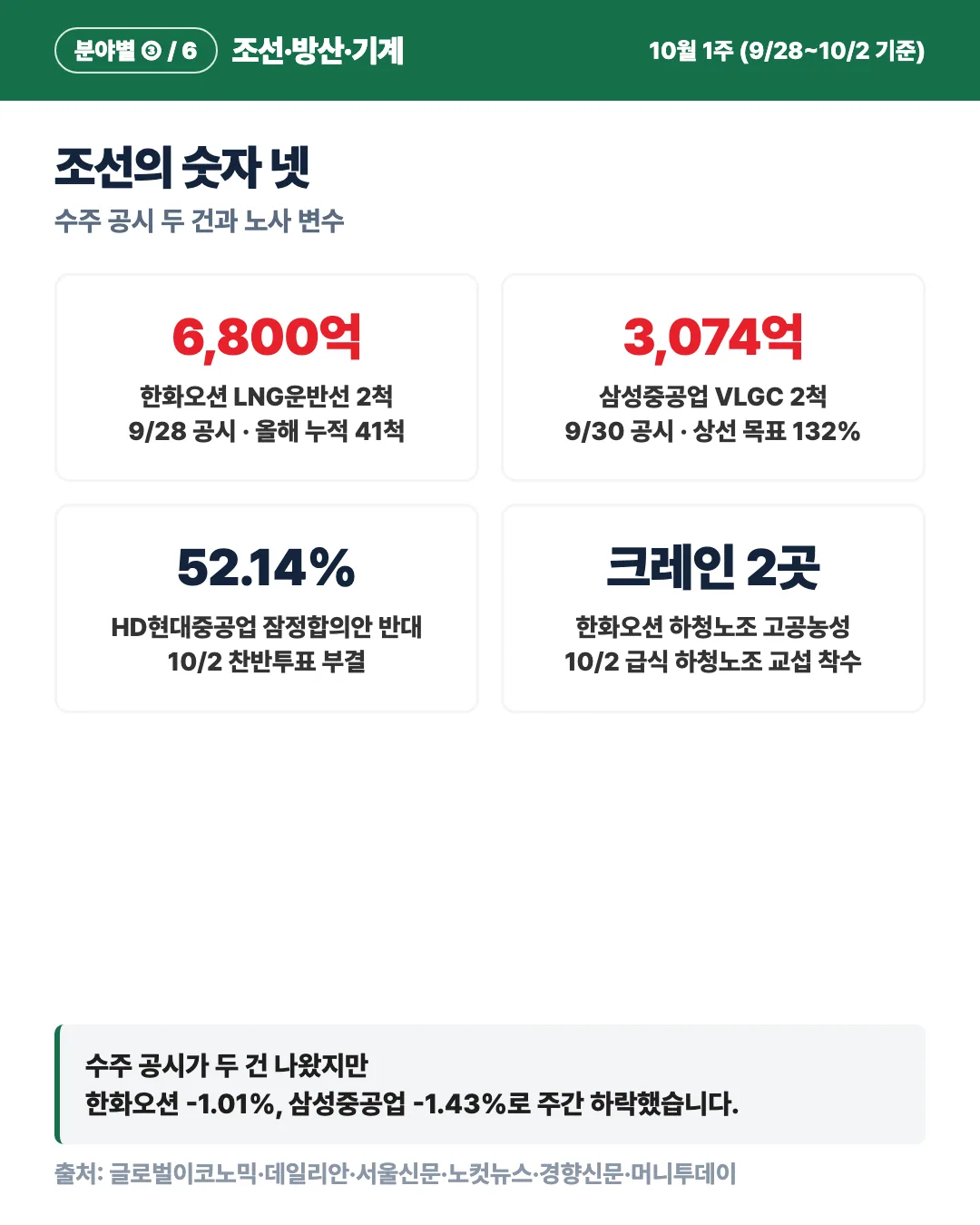 카드 4