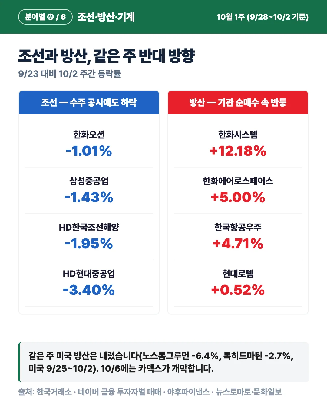 카드 5
