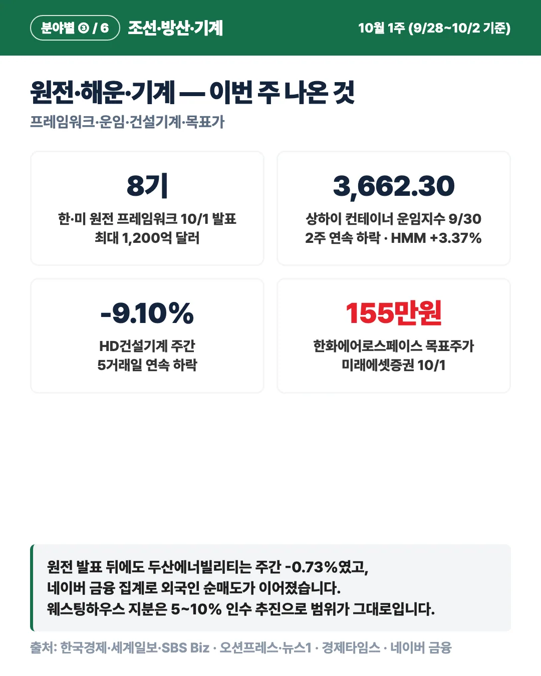 카드 6