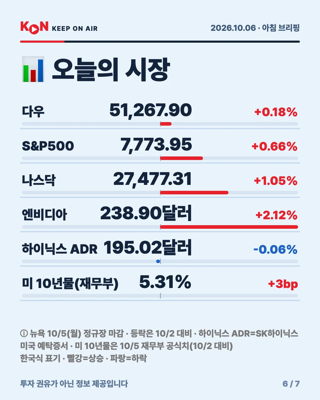 카드 6