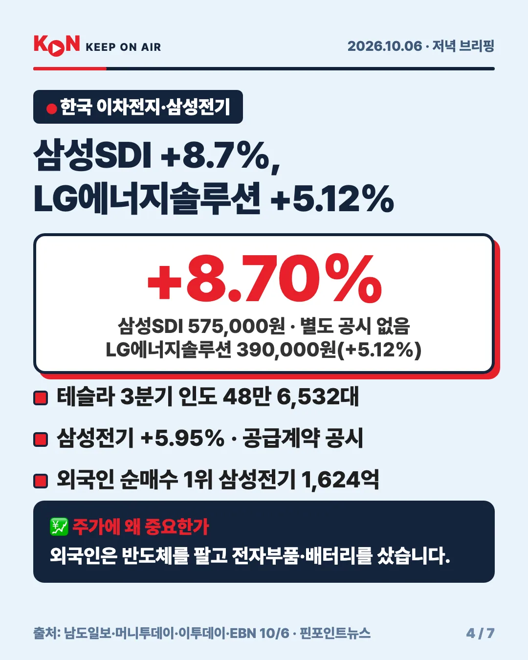카드 4