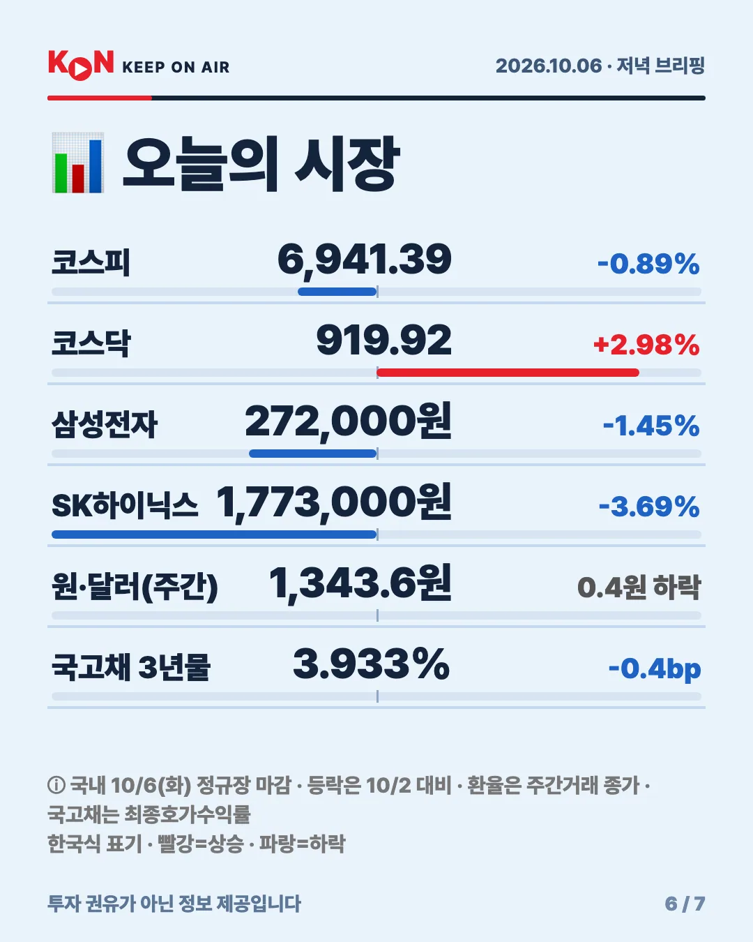 카드 6
