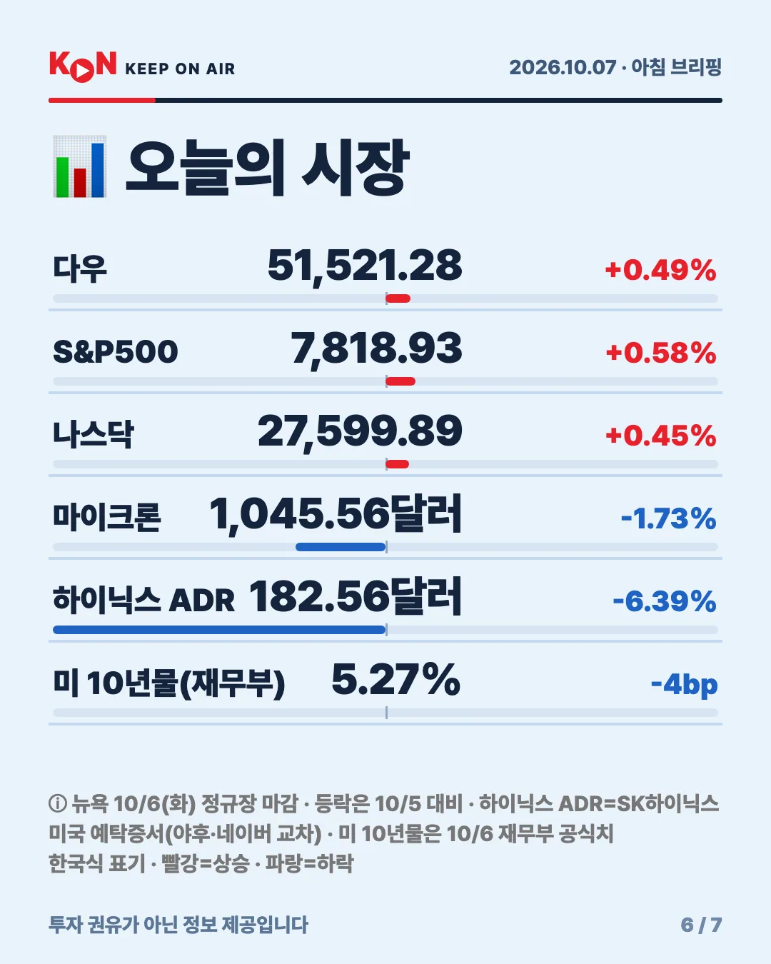카드 6