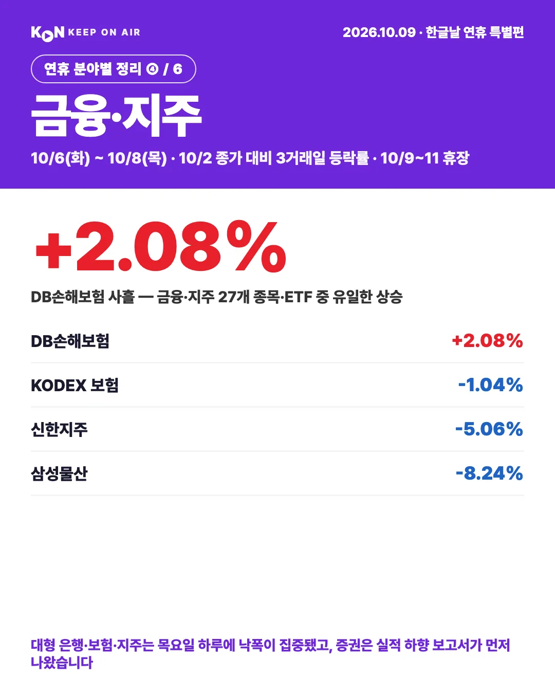 카드 1