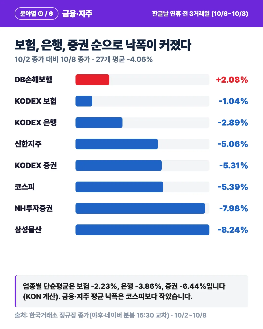 카드 2