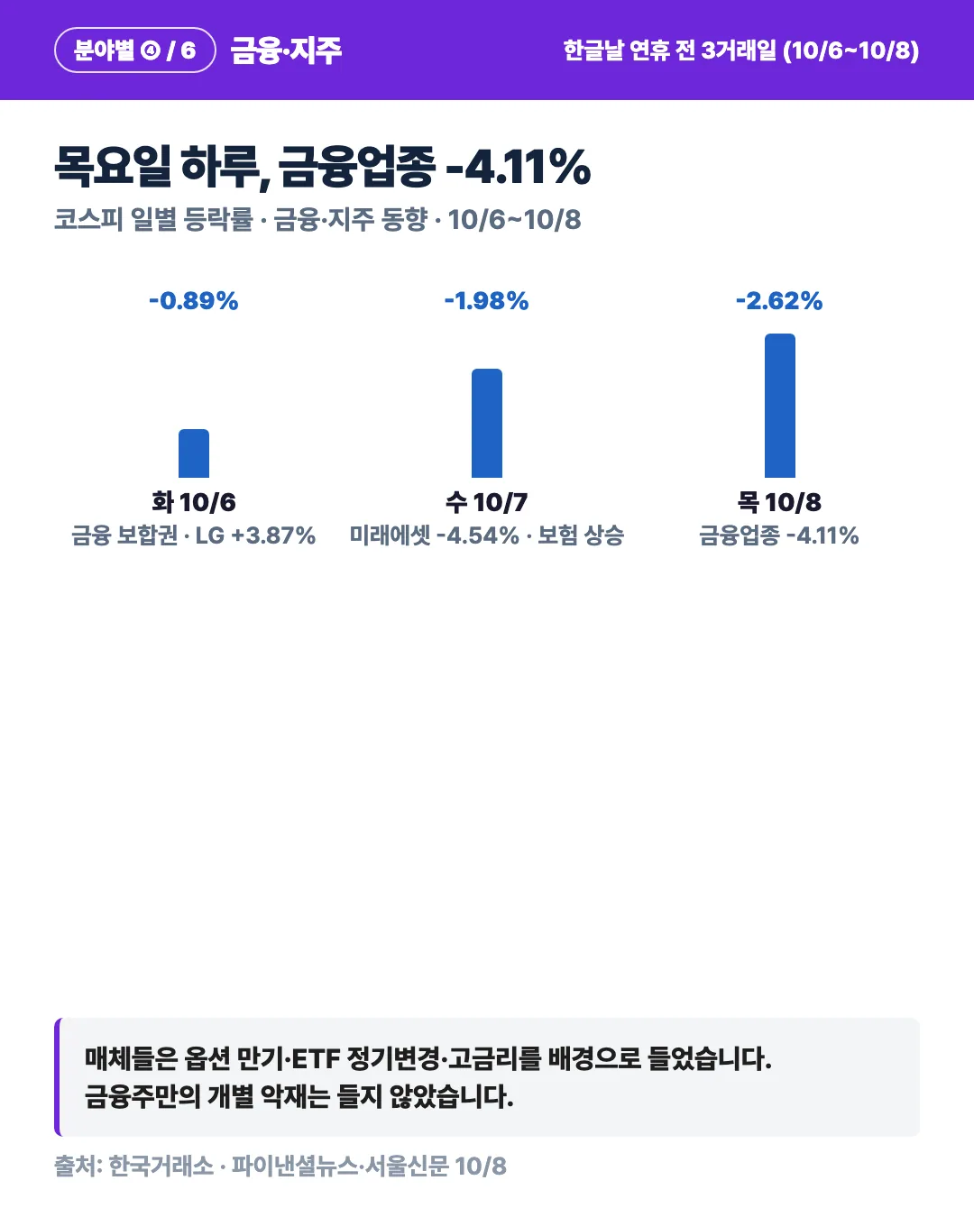카드 3
