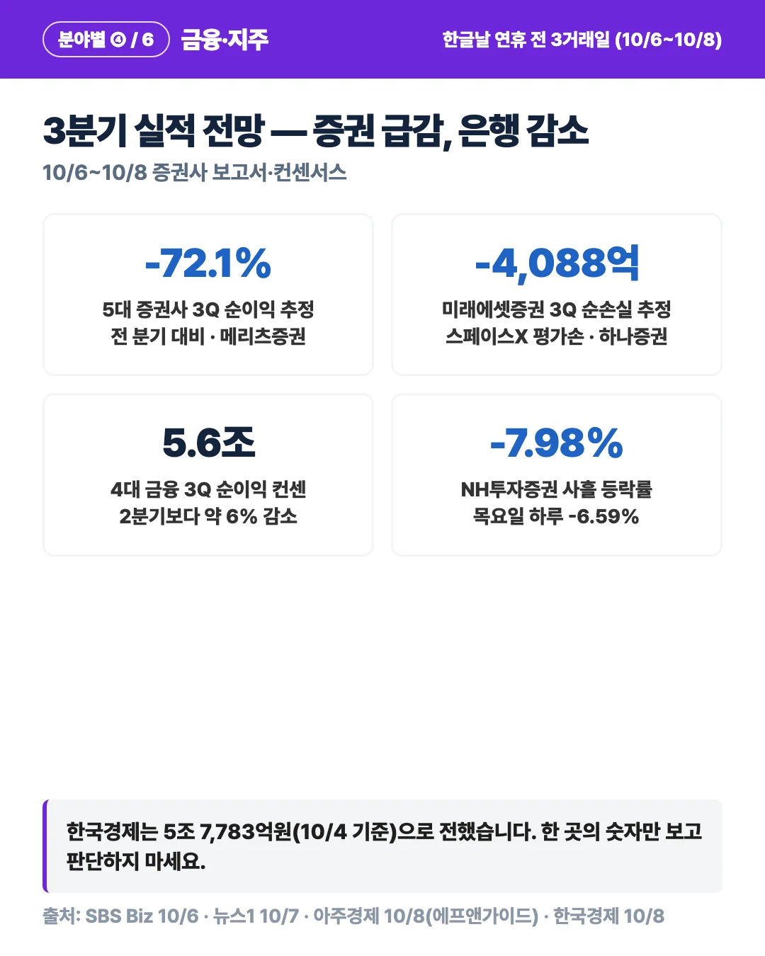 카드 4