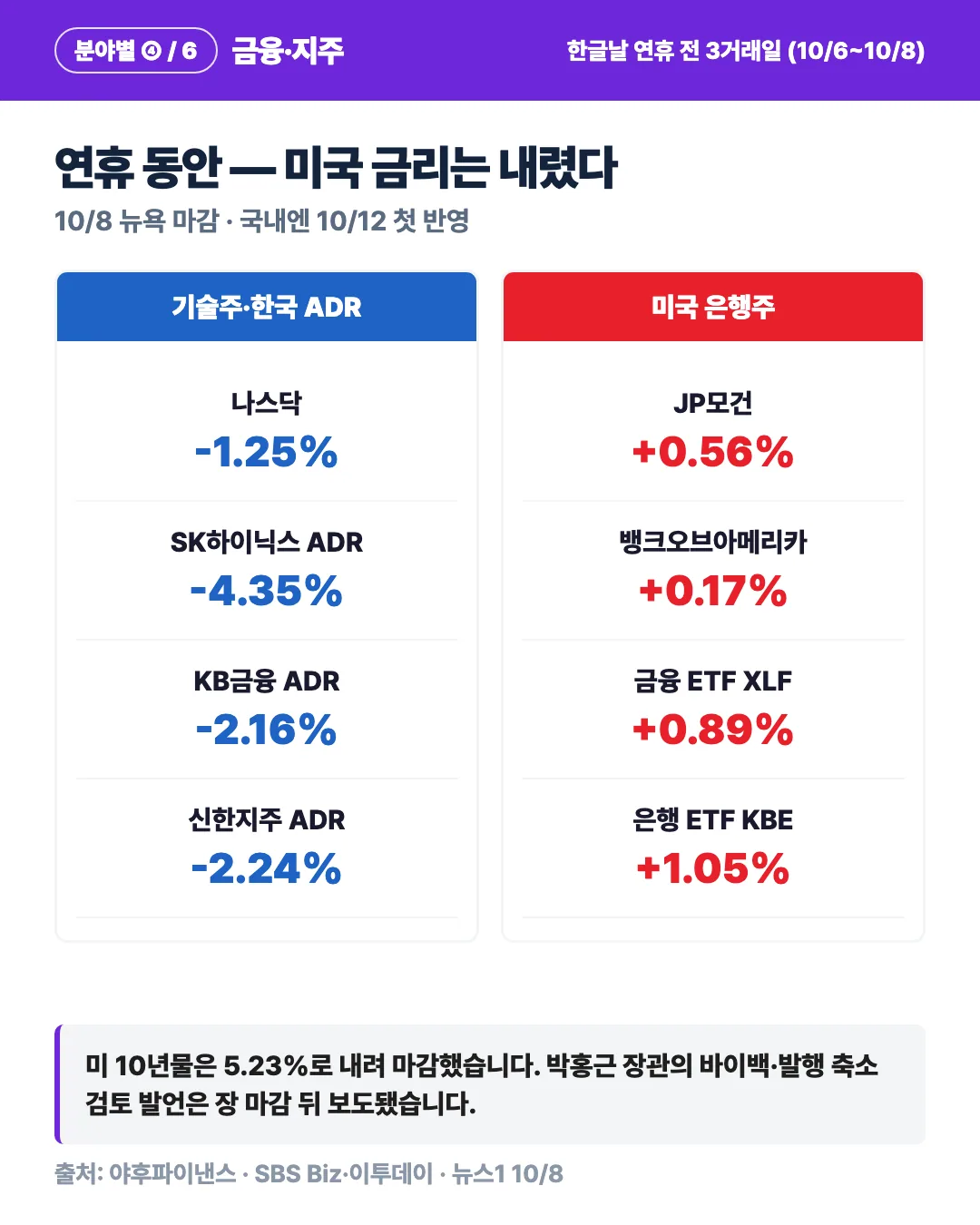 카드 5