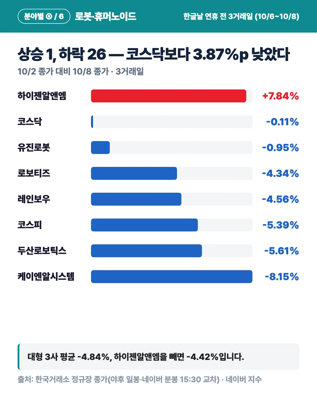 카드 2