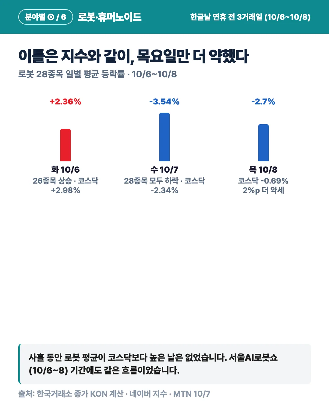 카드 3