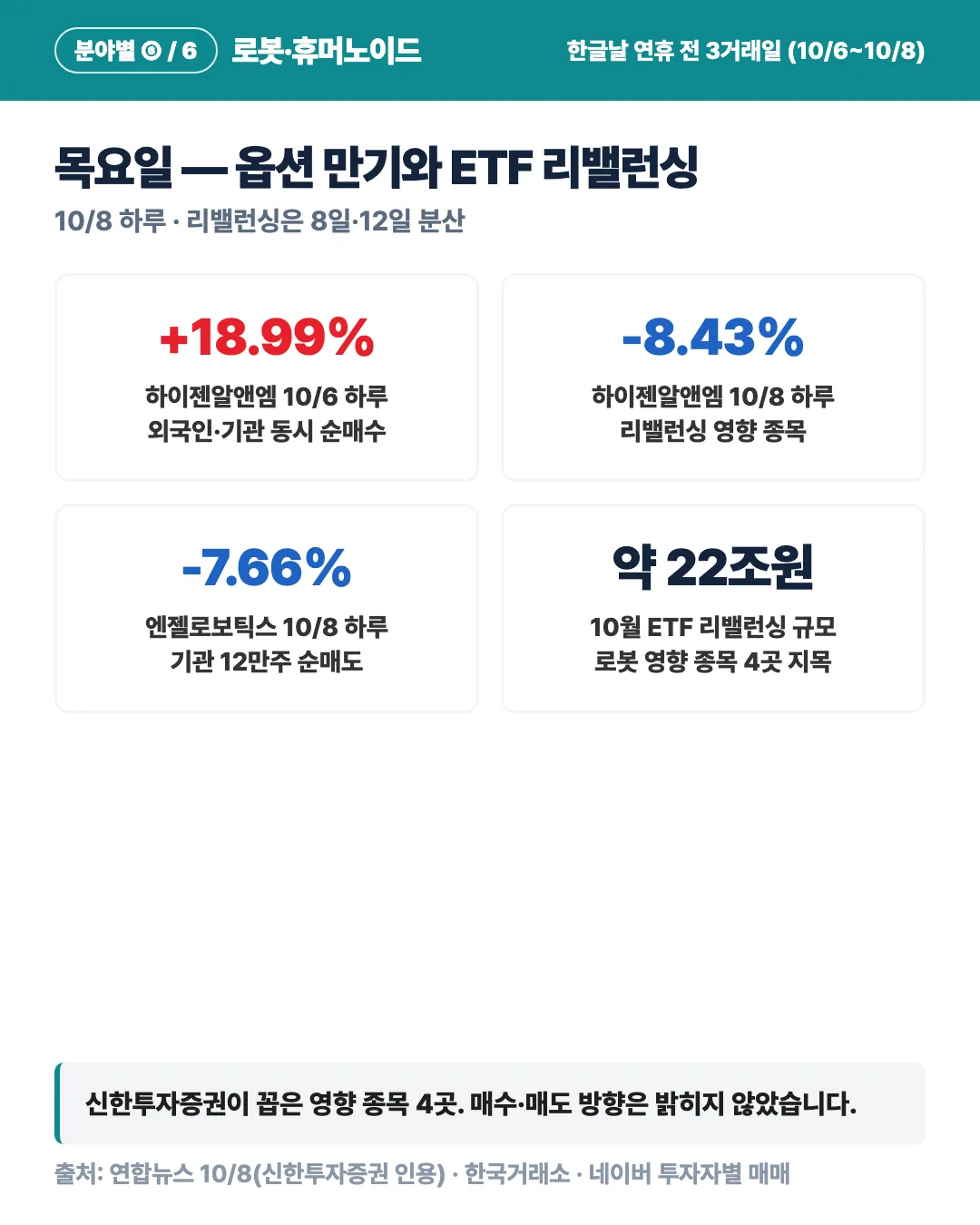 카드 4