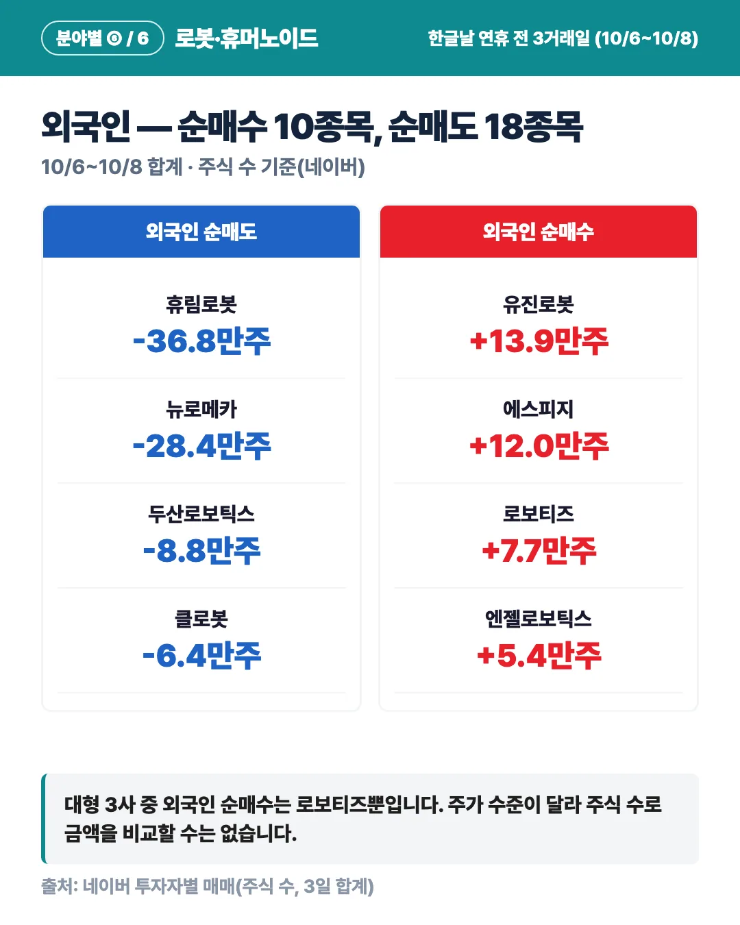 카드 5