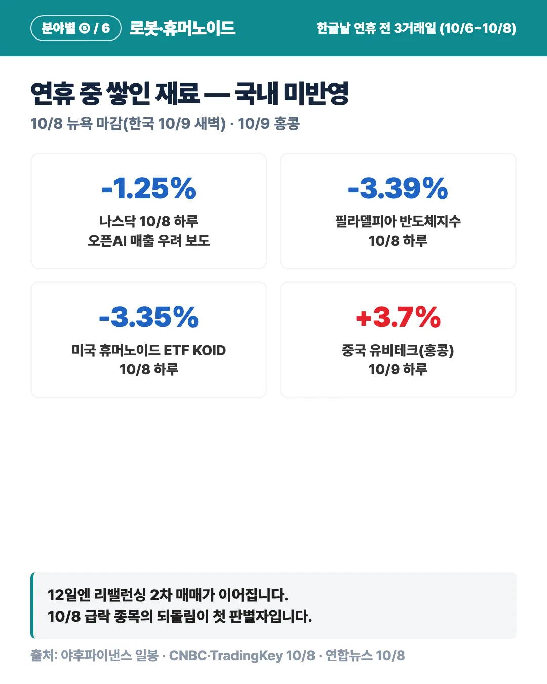 카드 6