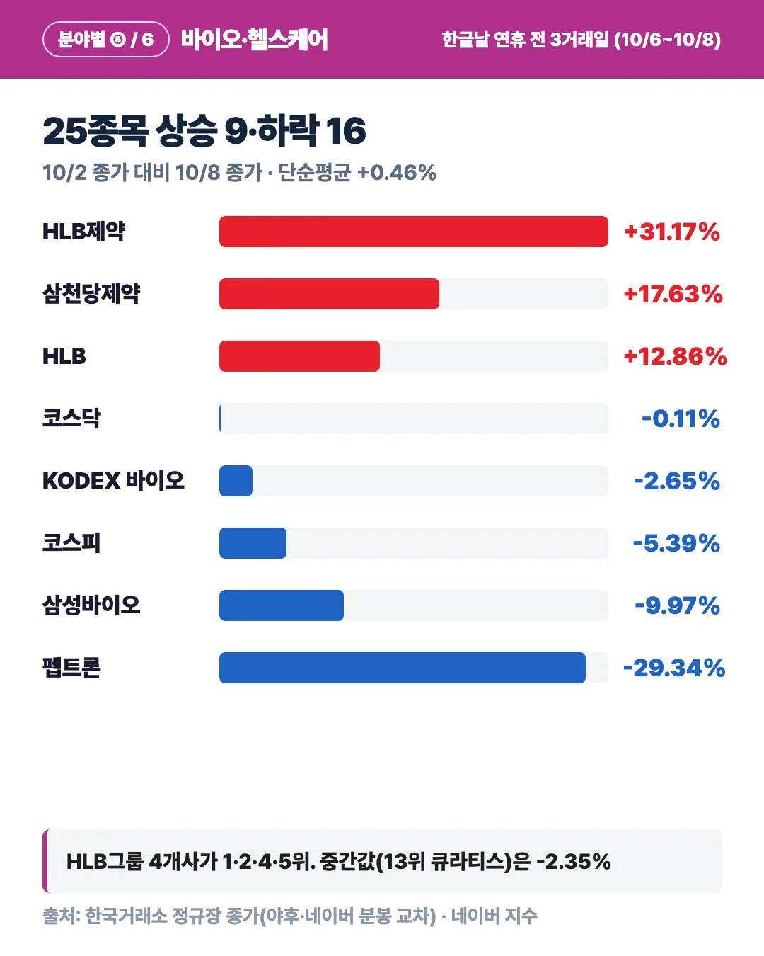 카드 2