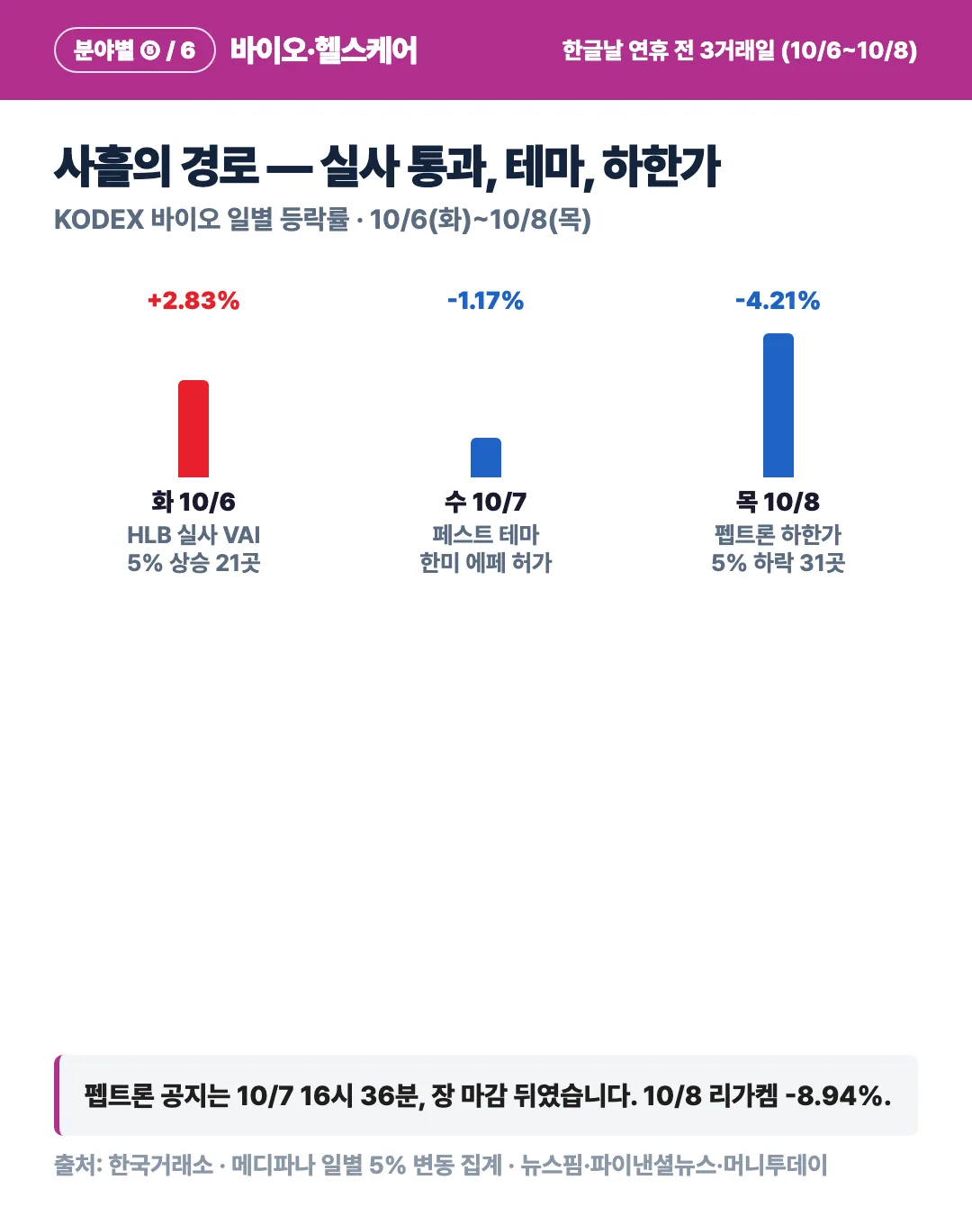 카드 3