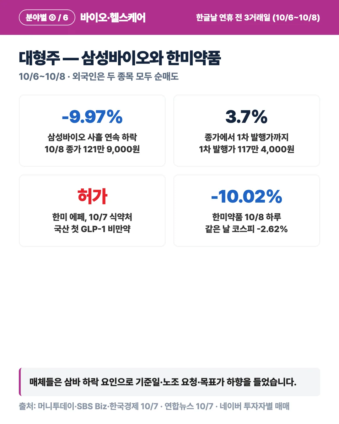 카드 4