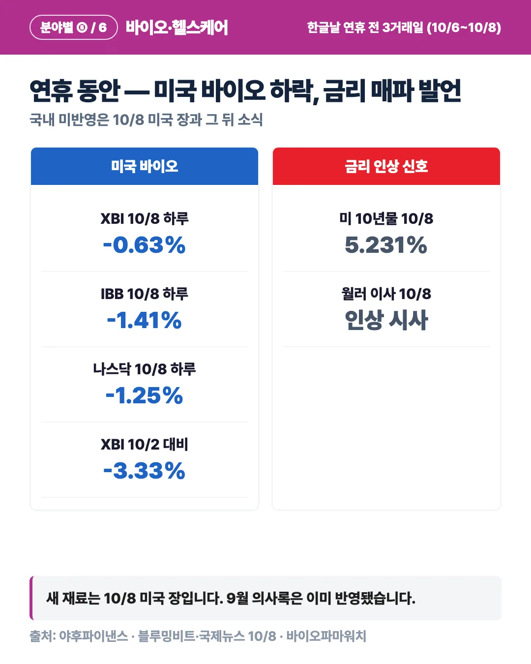 카드 5