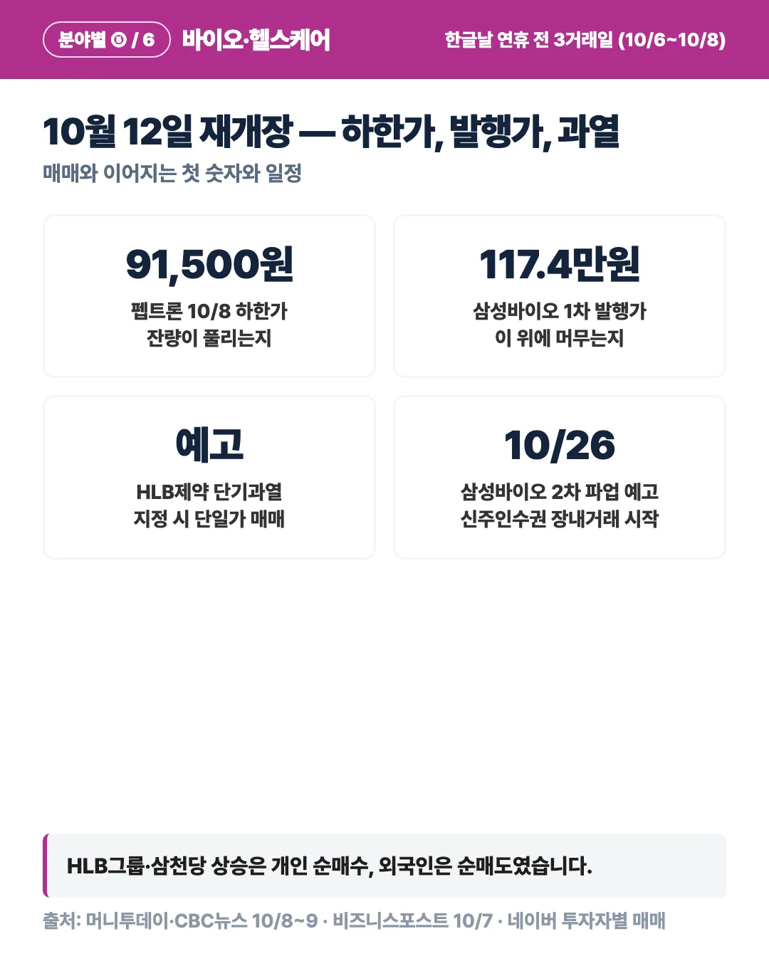 카드 6