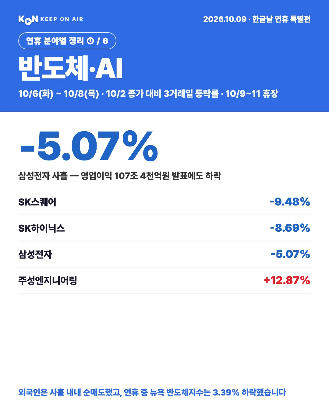 카드 1