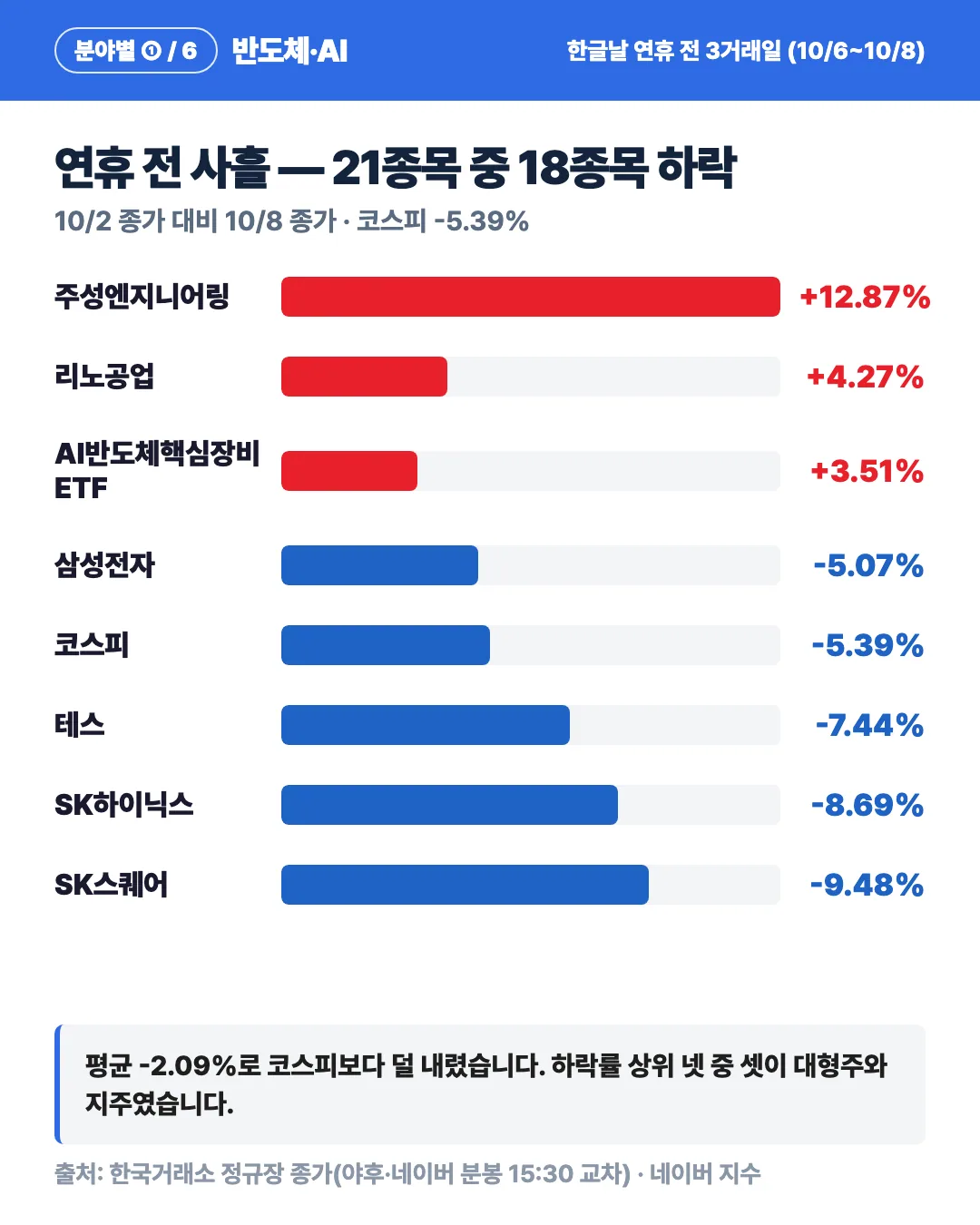 카드 2