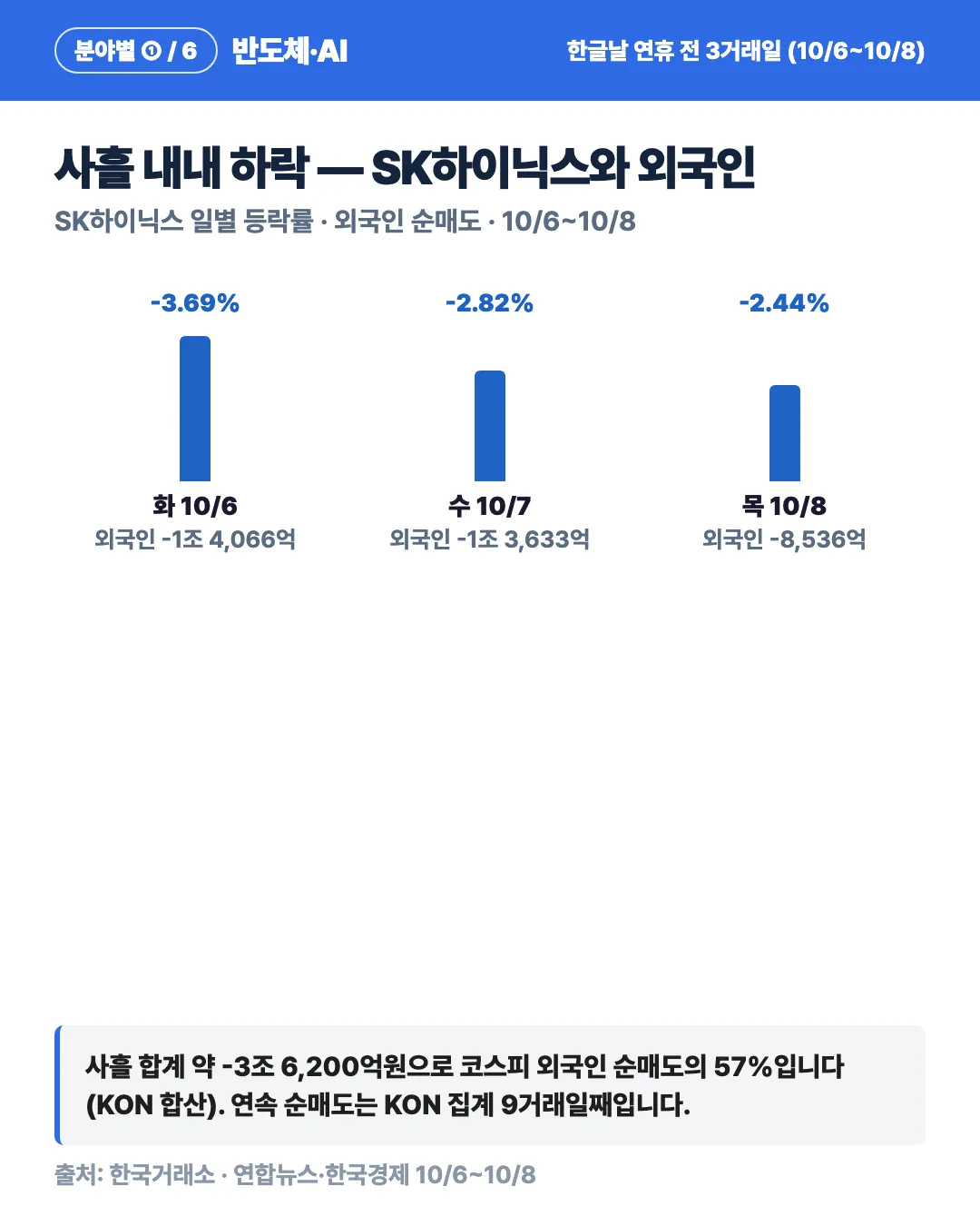 카드 3