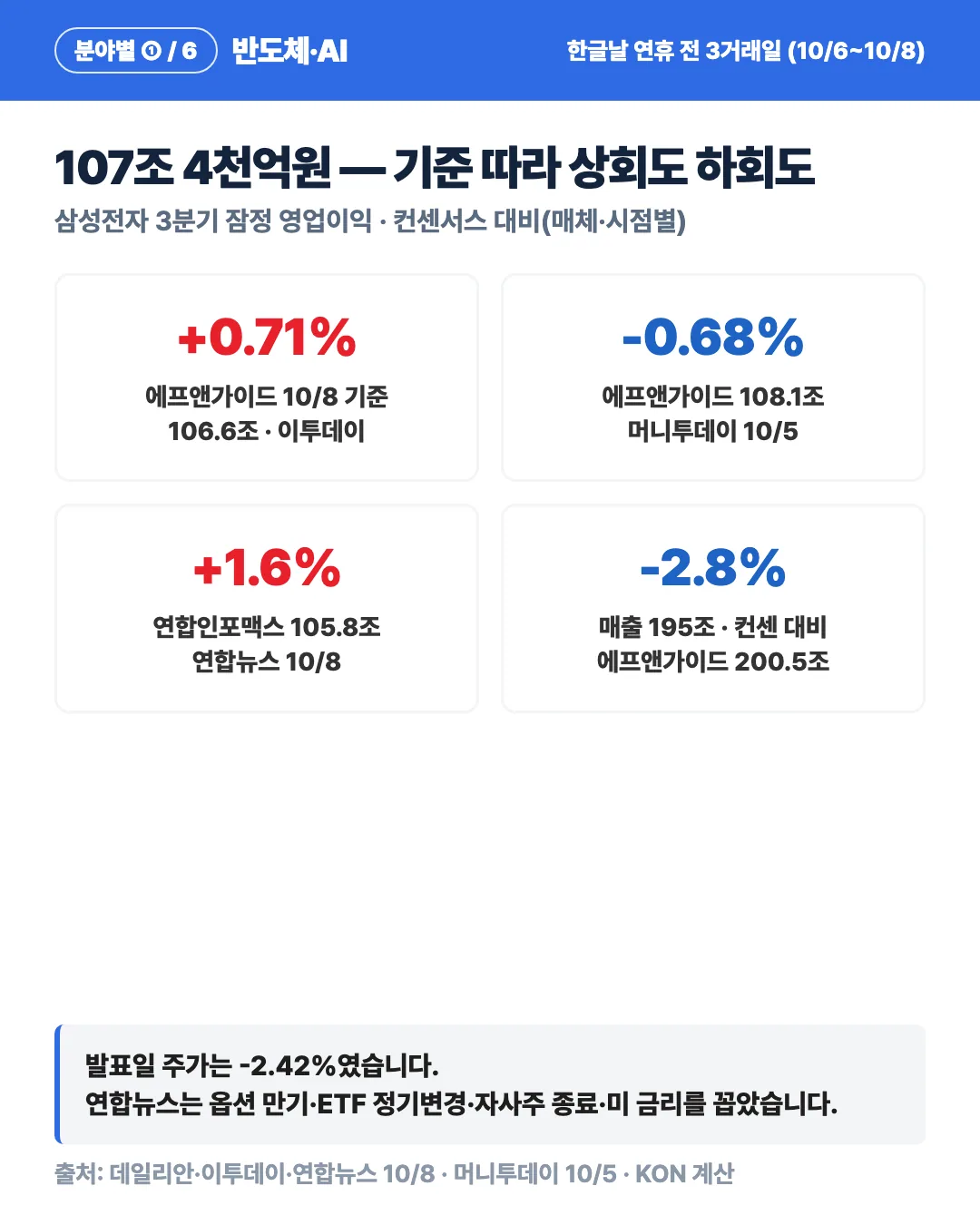 카드 4