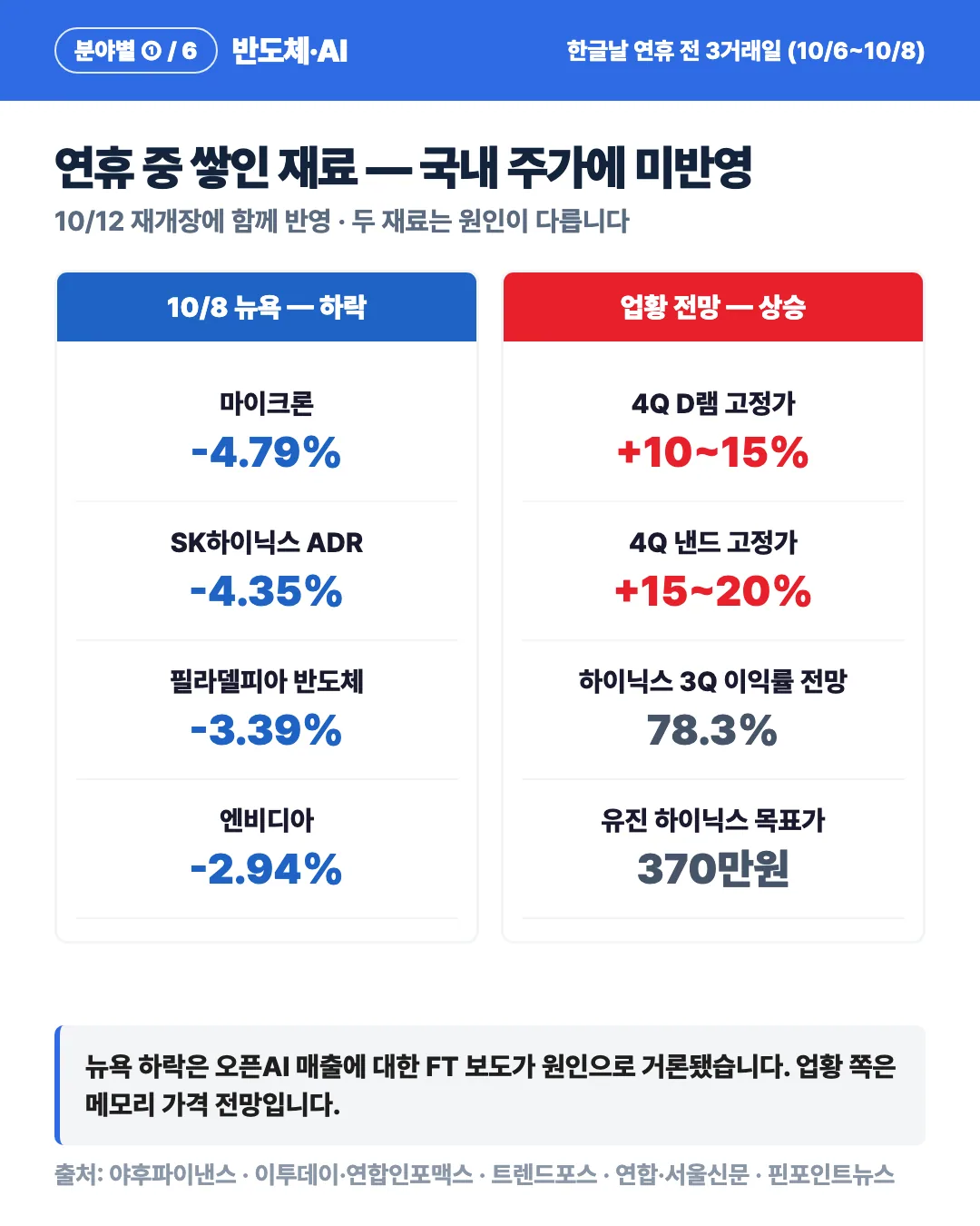 카드 5