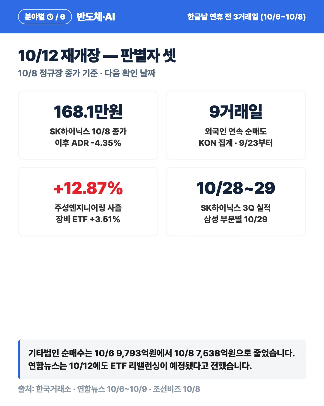 카드 6
