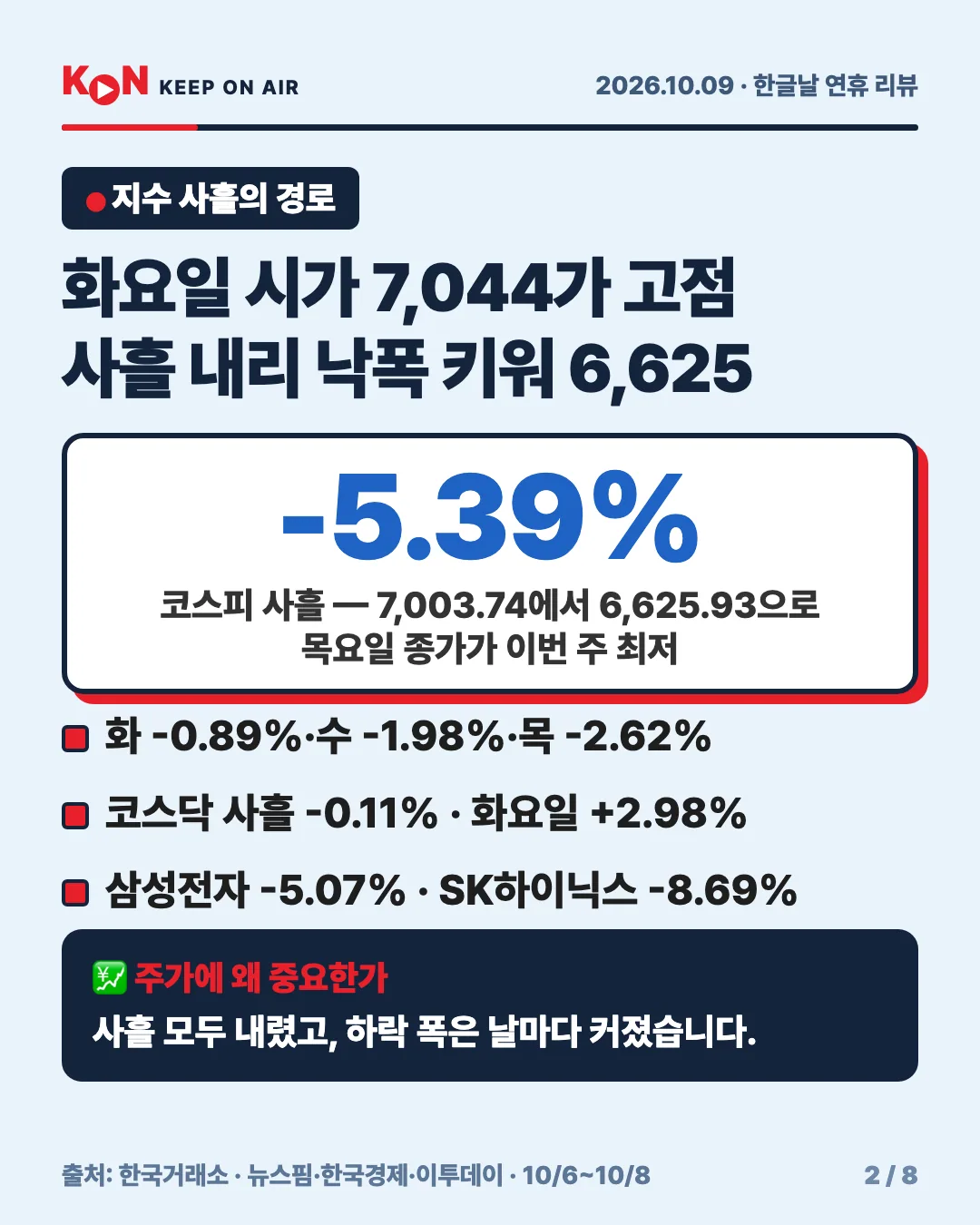 카드 2