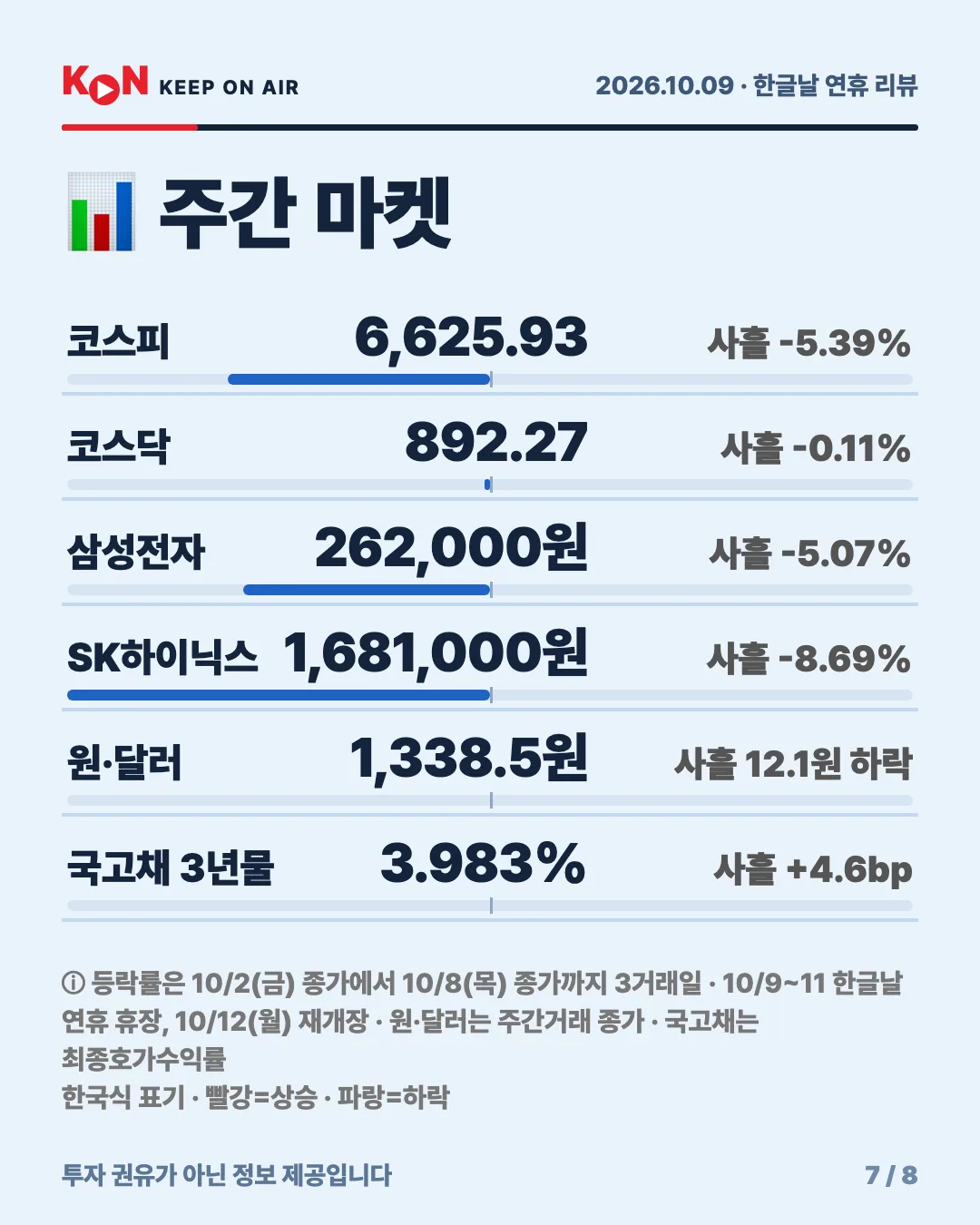 카드 7