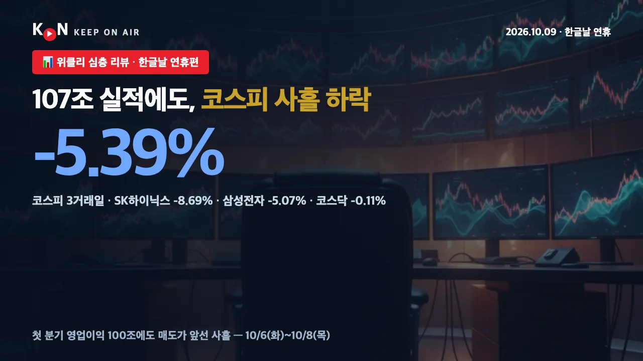 [1009 한글날연휴] [10/6~10/8] 코스피 사흘 -5.39% — 삼성전자 107조 실적에도 외국인·기관 매도, 연휴 중 미국 반도체지수 -3.39%