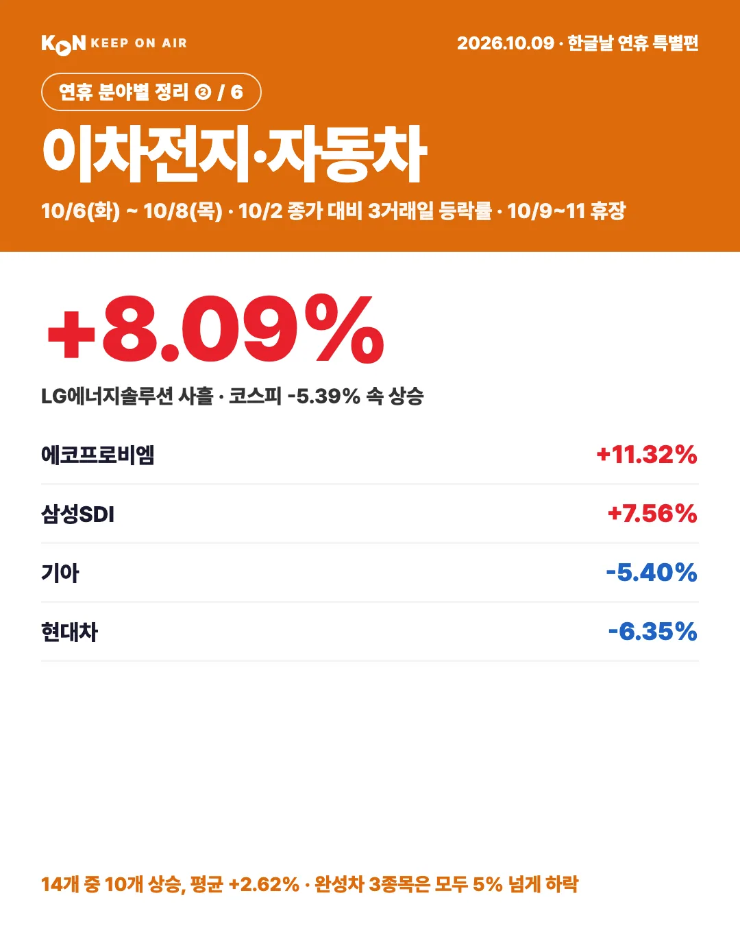 카드 1
