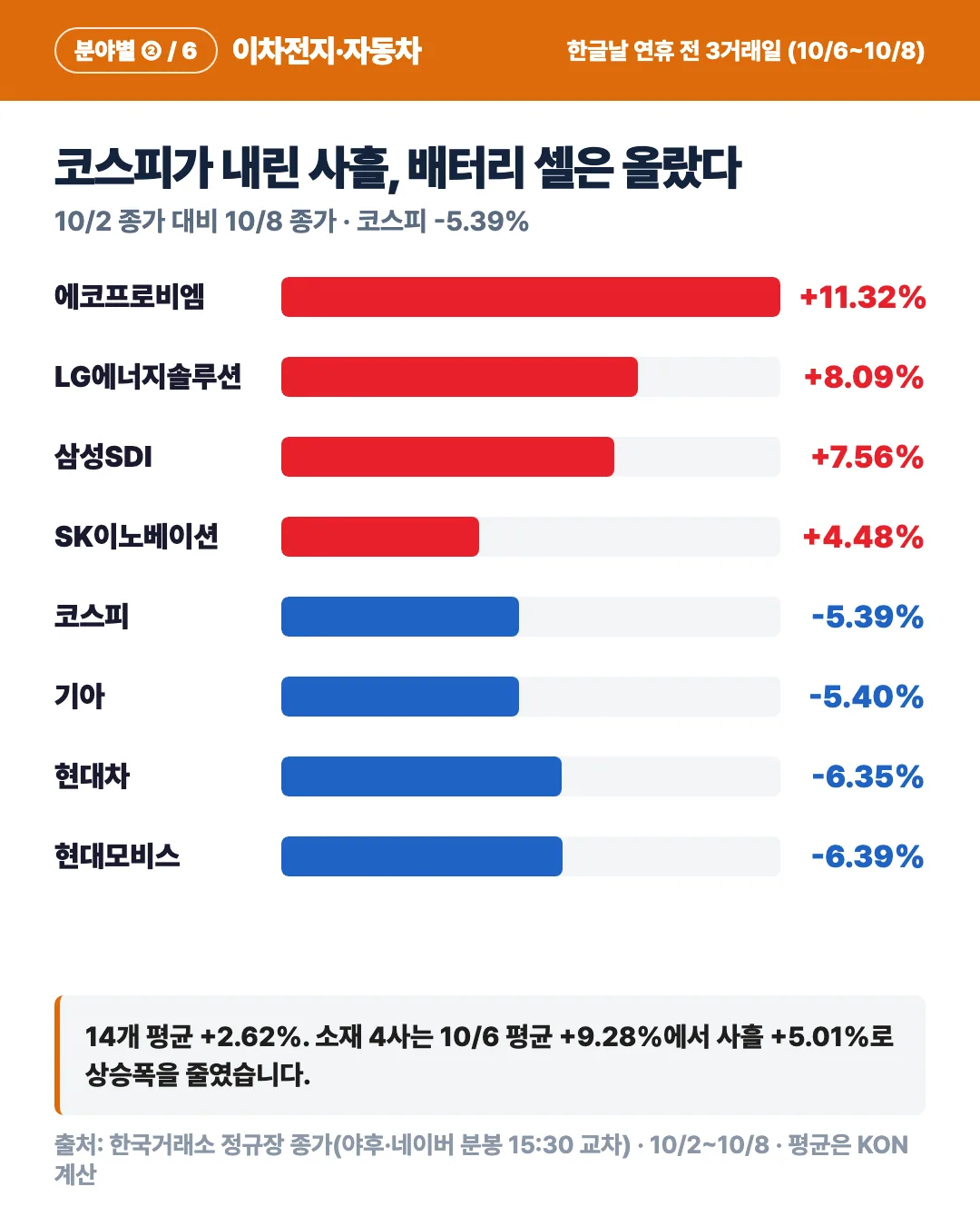 카드 2