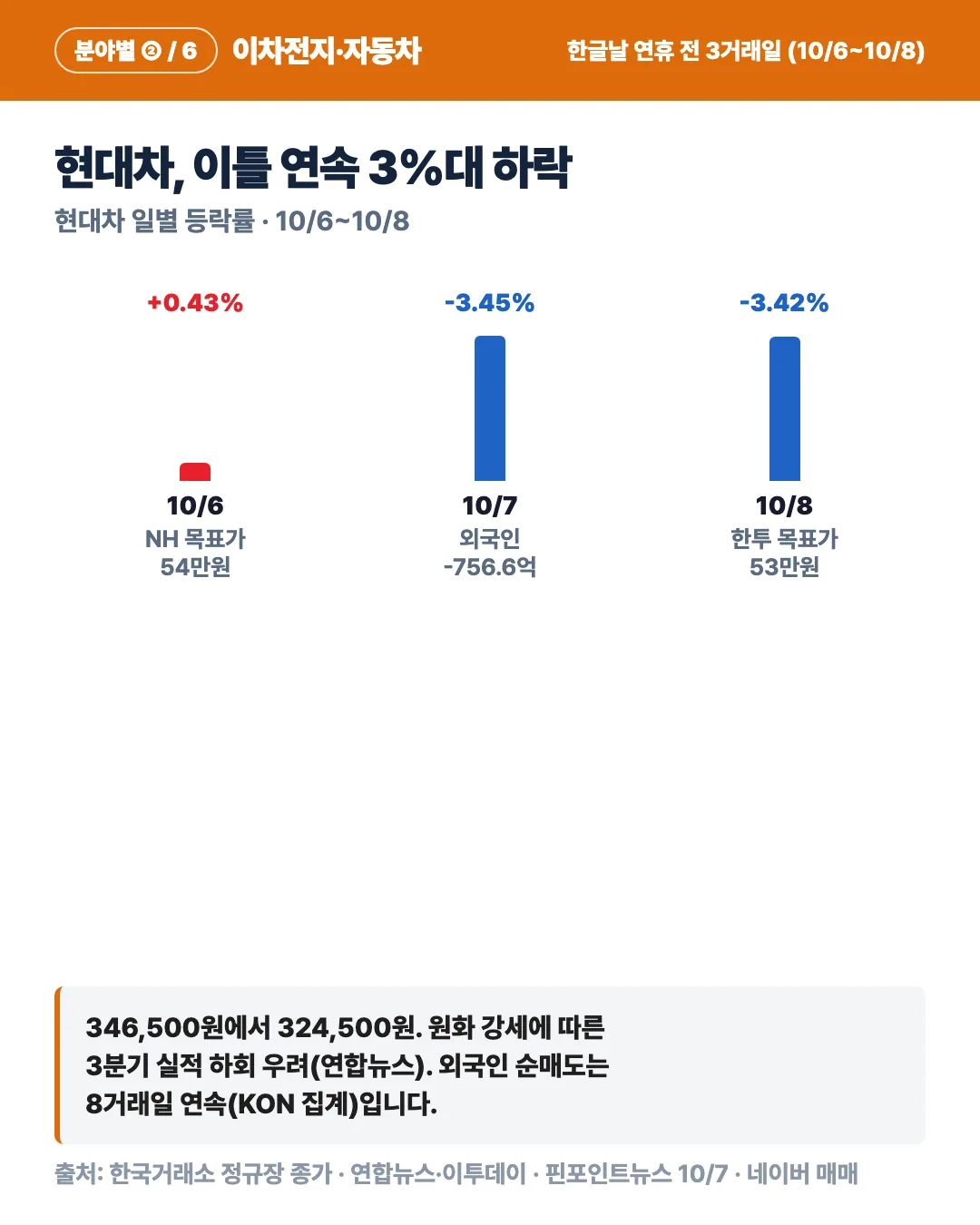 카드 3
