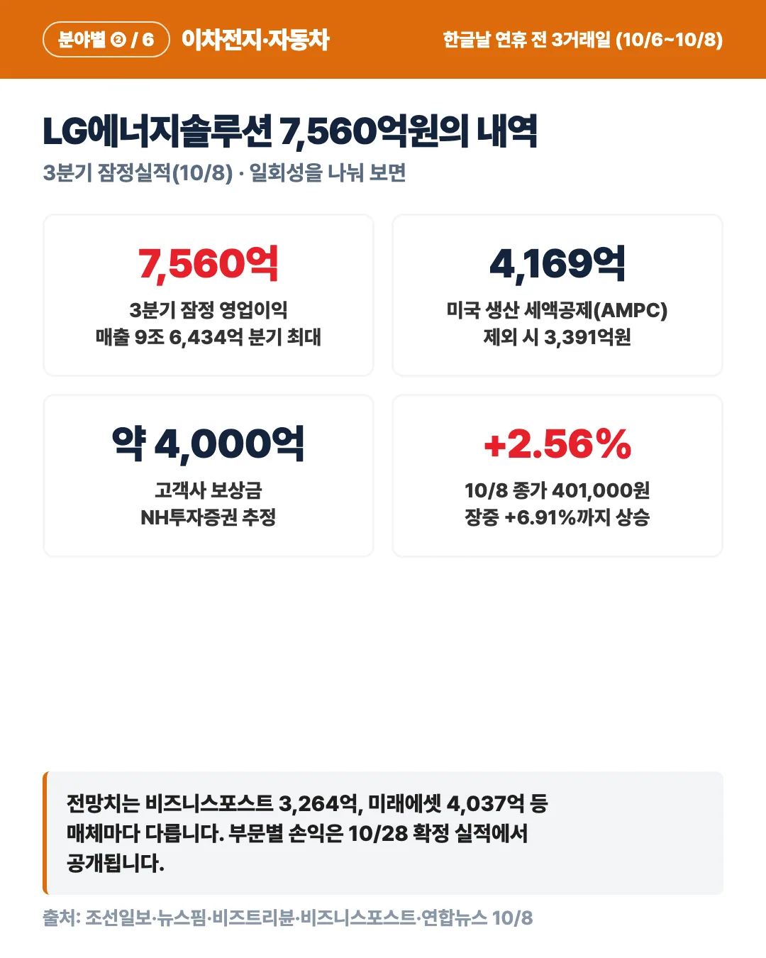 카드 4
