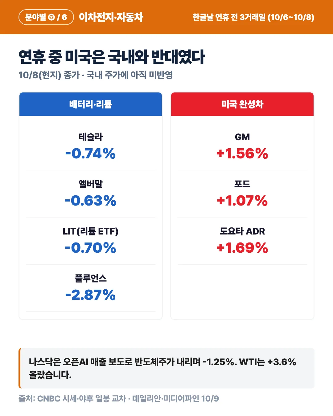 카드 5
