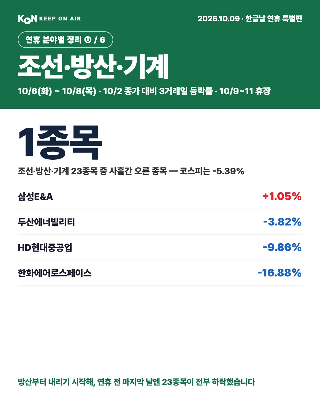 카드 1