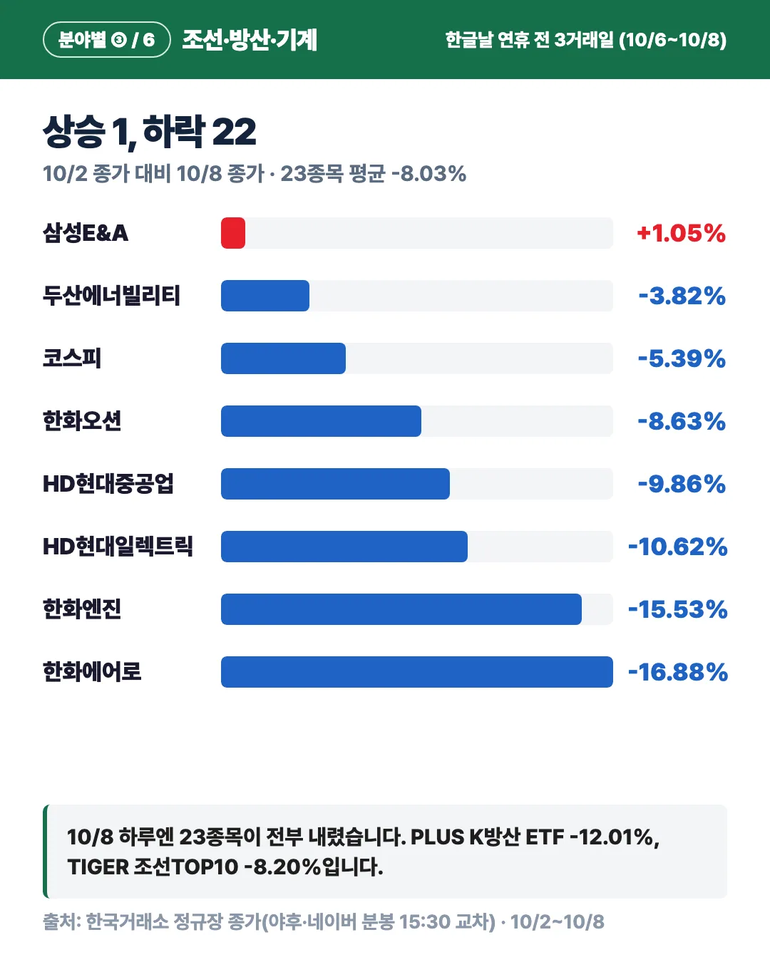 카드 2