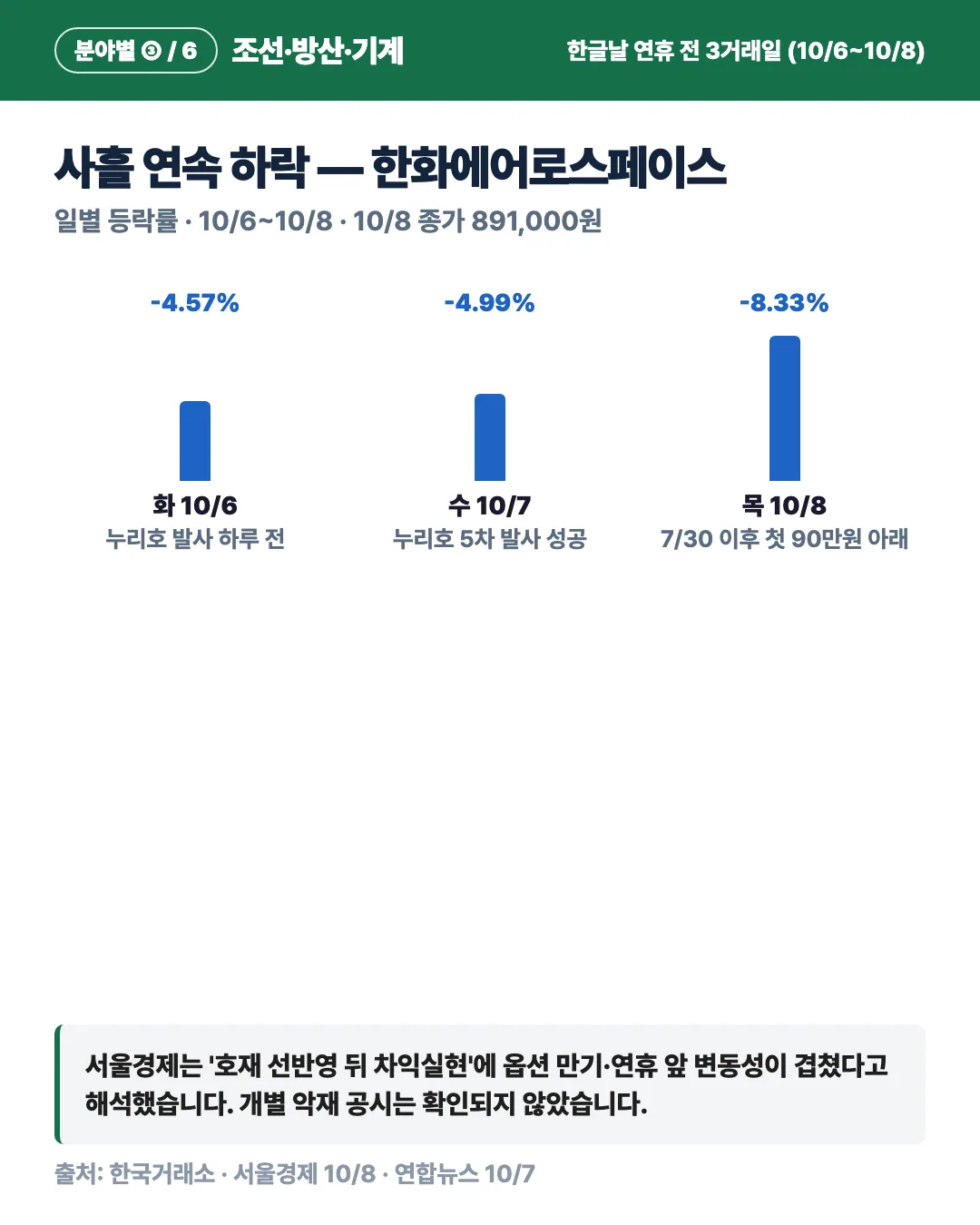 카드 3