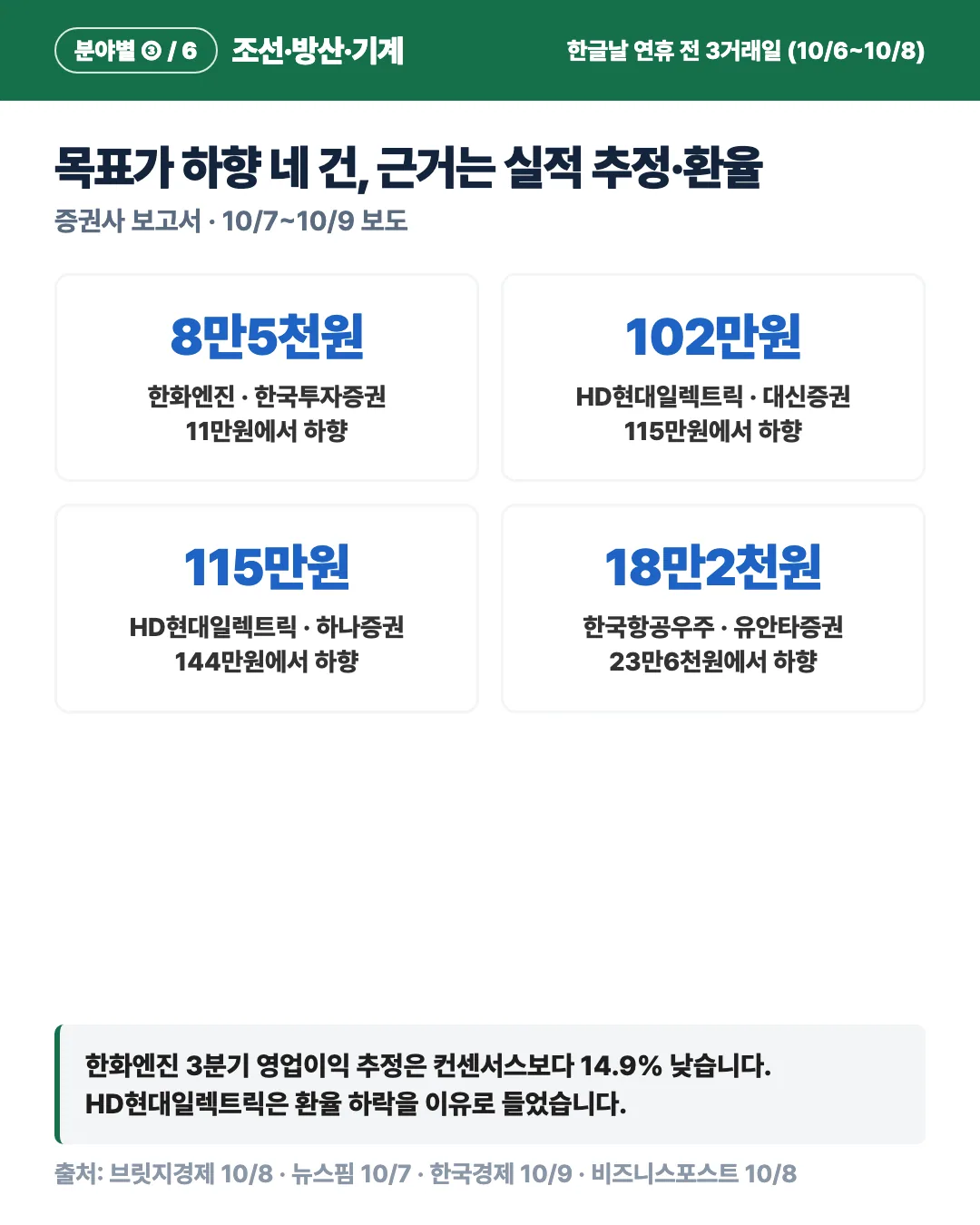 카드 4