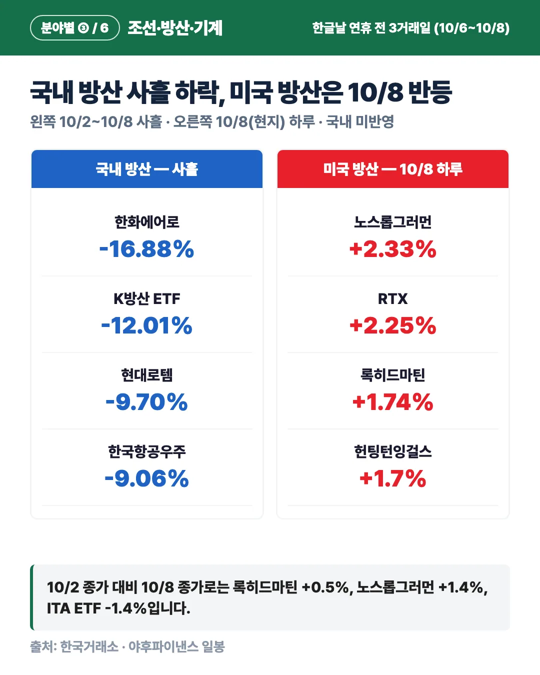 카드 5
