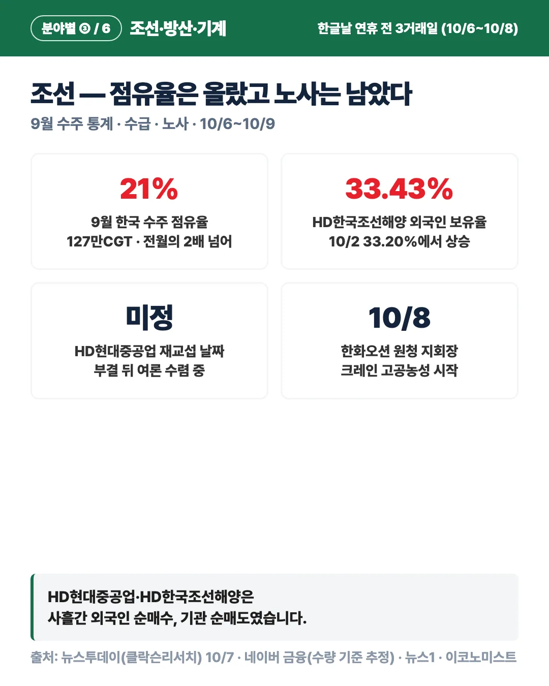 카드 6
